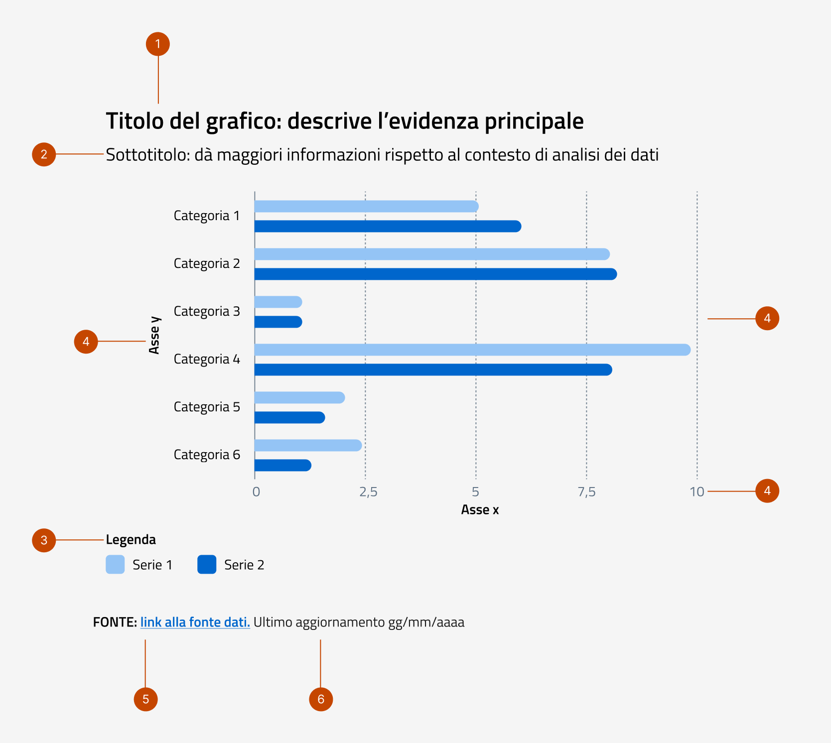 Elementi costitutivi di un grafico