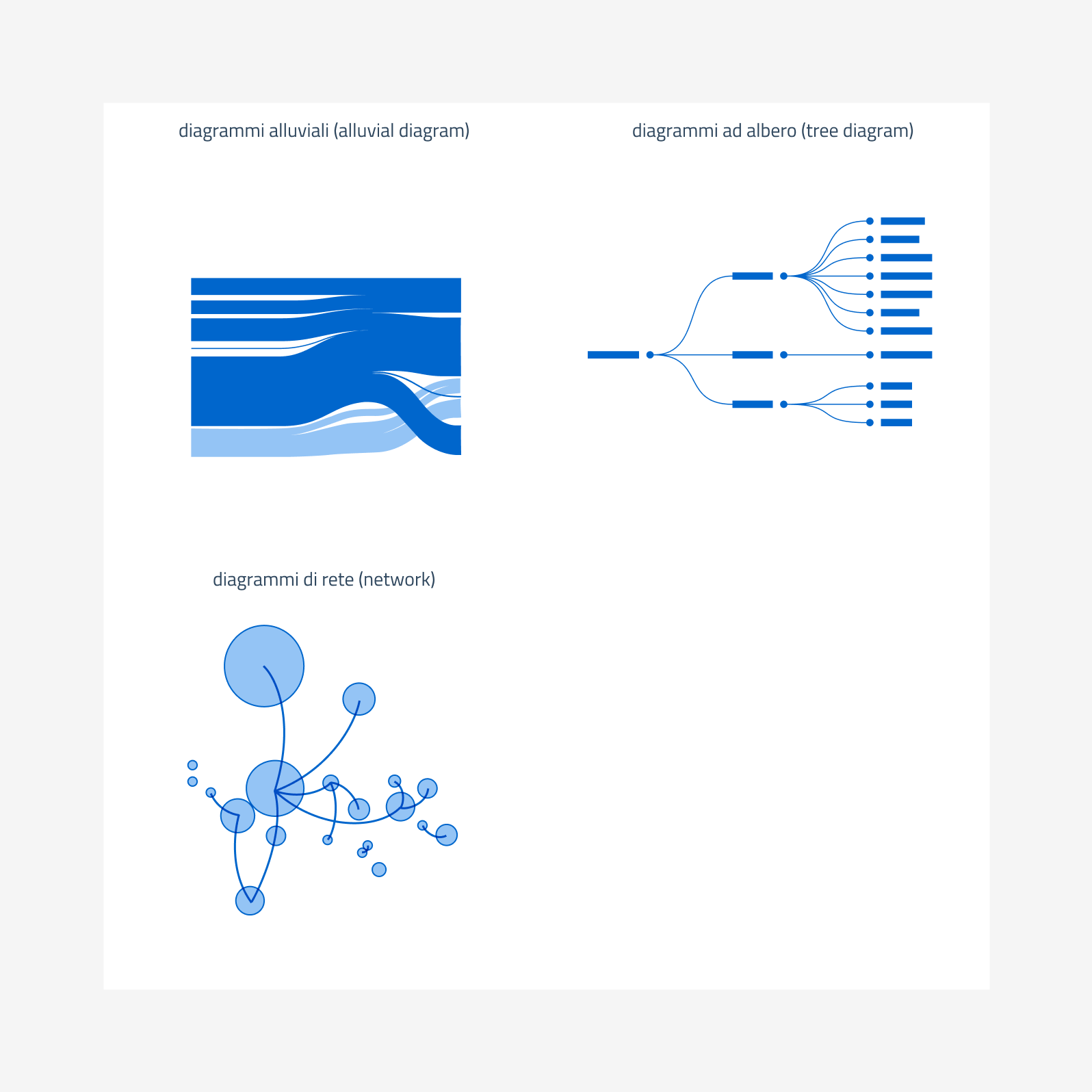 Un esempio microcopy per un messaggio di errore